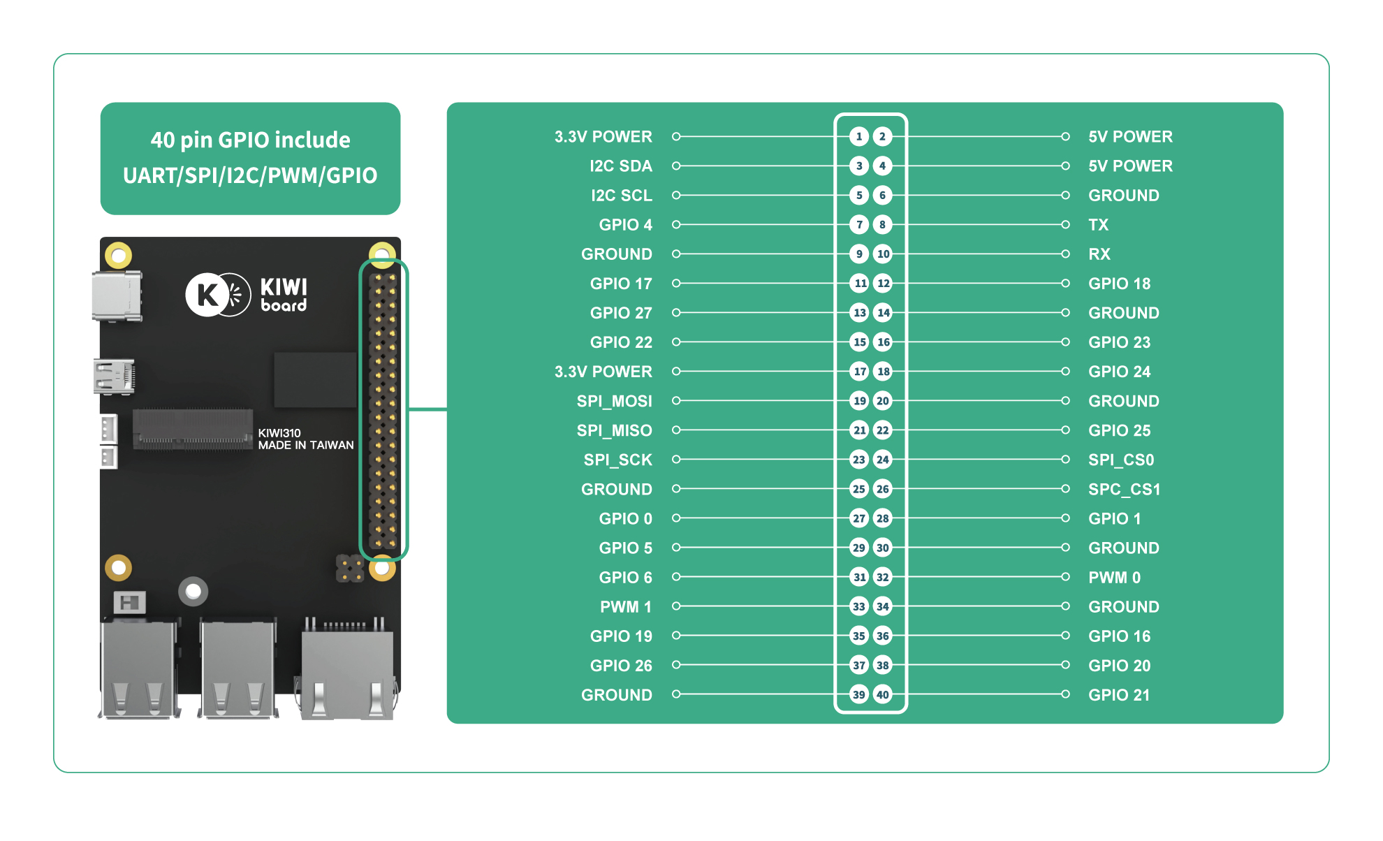 Gpio Pin Layout R700 40 Pin GPIO Definition